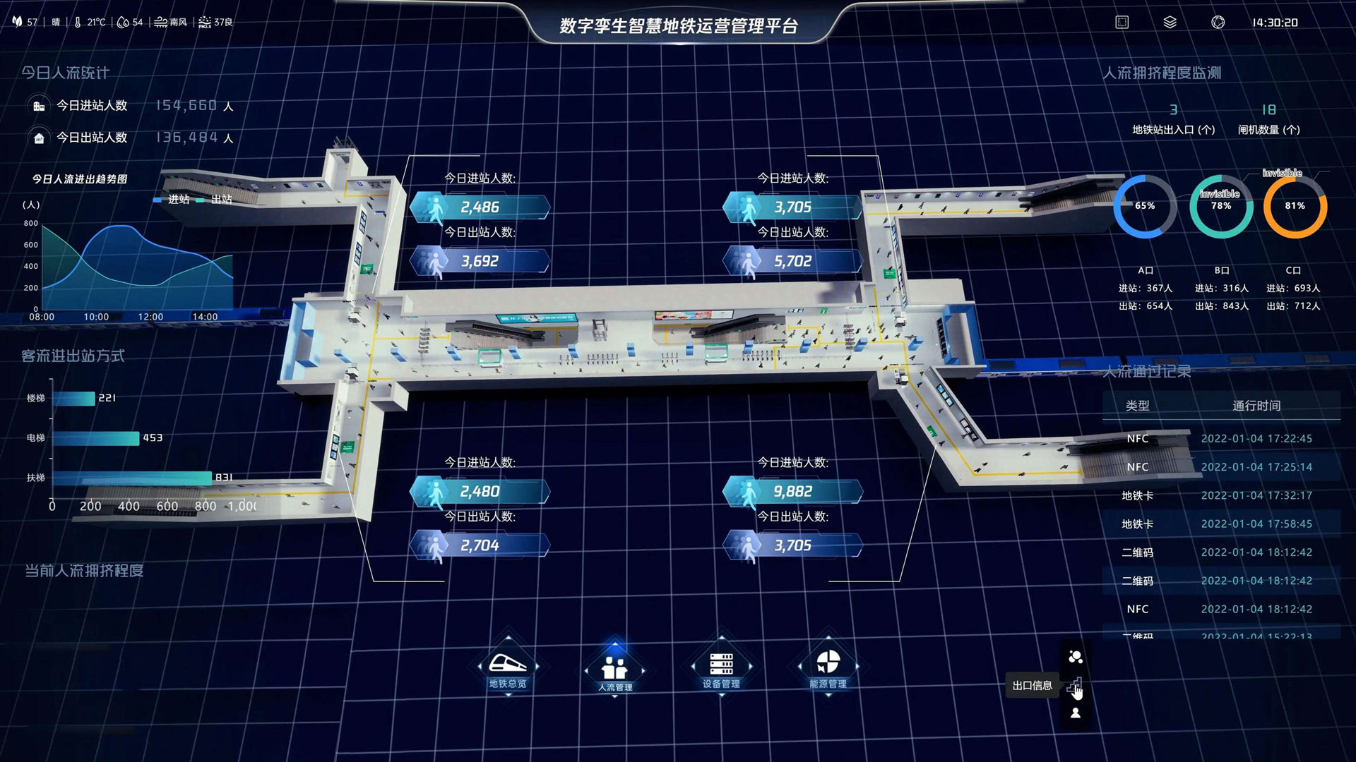 3D可视化